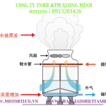 Thap Giai Nhiet Nuoc Tashin 3