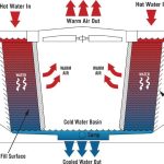 Cooling Tower Process (1)