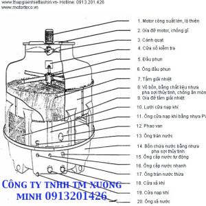 Cau Tao Thap Giai Nhiet Tron Tsc